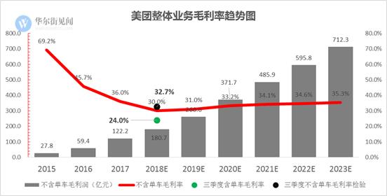 美团重启共享充电宝，疯狂地推，对战“三电一怪”。商家：惹不起