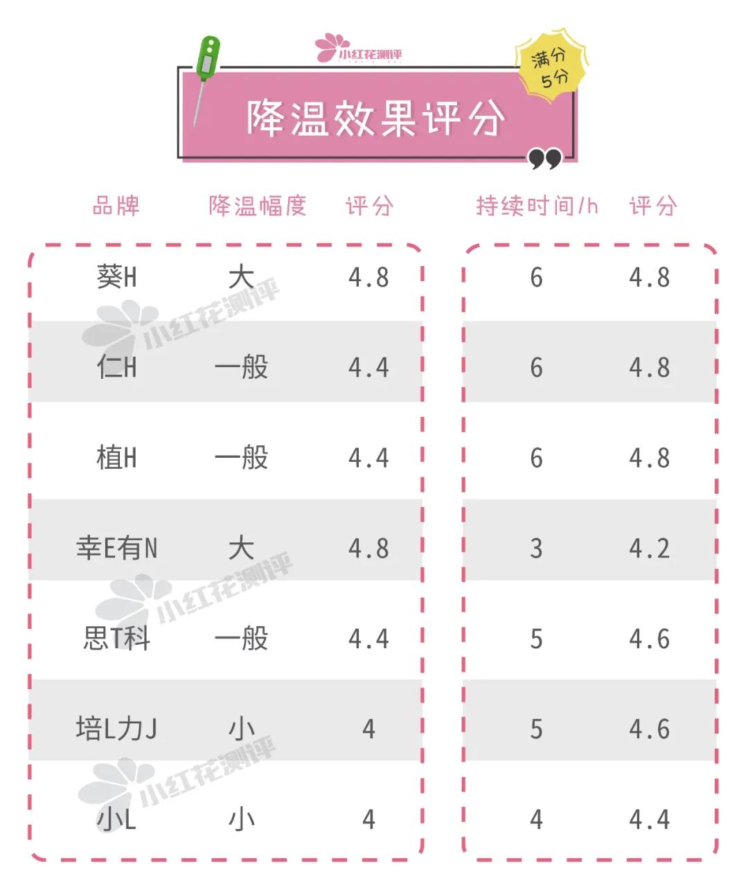 婴儿退热贴哪个安全好用,退热贴什么牌子好用又便宜又安全