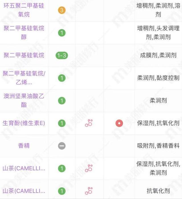 好用的国货护发精油有哪些,40-50岁适合的护发精油