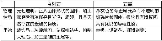 化学中考总复习12单元化学与生活,初中化学第十二单元知识点归纳