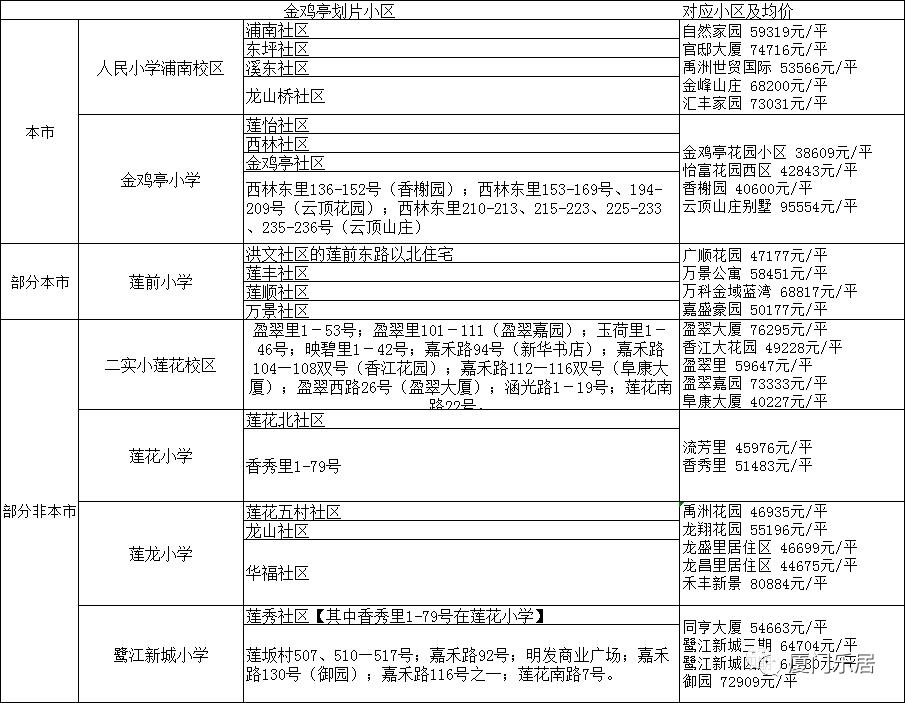 厦门金鸡亭学区房,金鸡亭中学与厦门一中合作