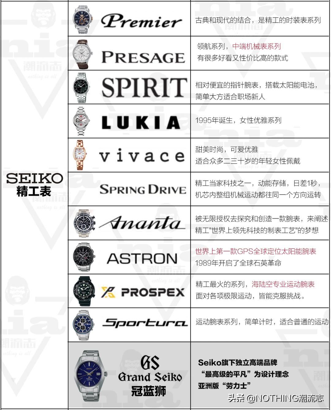 日本表三大品牌哪个档次高,女士必买三大腕表有哪些