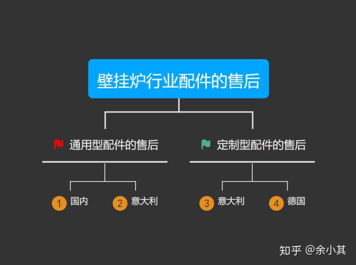 壁挂炉售后服务问题100问,壁挂炉售后不进行维修怎么办
