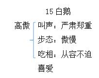 部编版四年级下册语文母鸡说课稿,部编版语文四年级上册麻雀说课稿