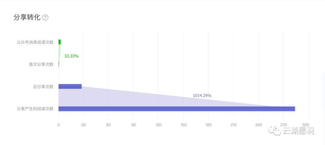 酒店三八妇女节公众号推文,高级酒店公众号推文