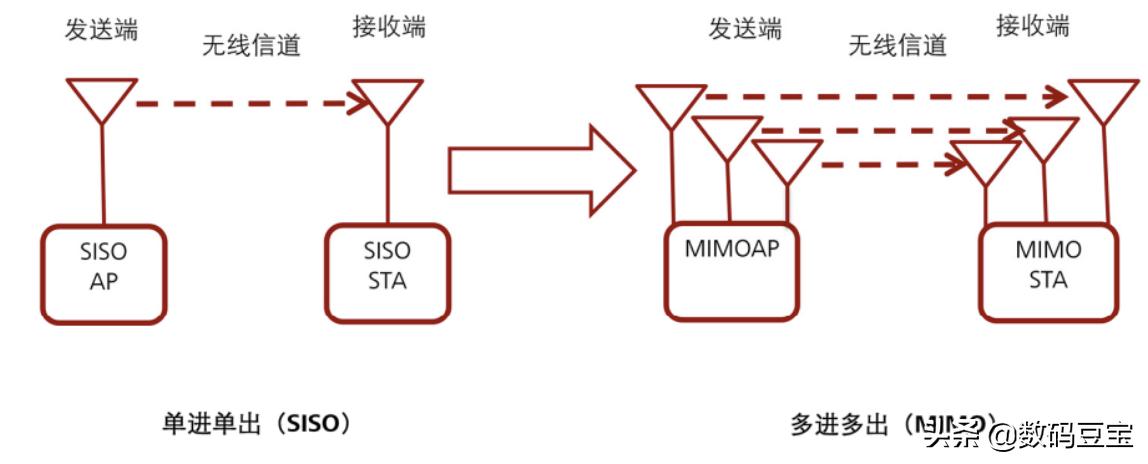 wifi那些你不懂的冷知识,一张图看懂wifi的六个技巧