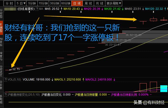 次新股一字板战法,新股一字涨停板买入绝技