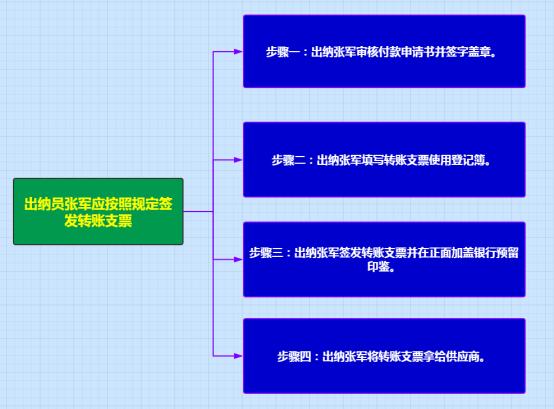 30岁出纳新手入门流程,出纳工作小技巧大全