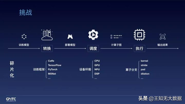 开源背后|面对端侧推理引擎的挑战，阿里工程师如何应对？