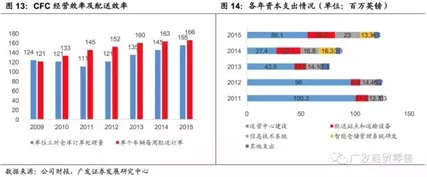 全球生鲜电商平台商业模式,生鲜电商海外运营模式