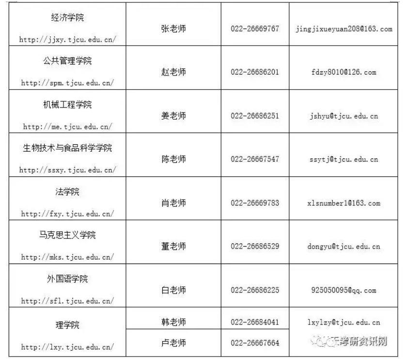 2019退役大学生考研调剂,2019厦门大学考研调剂
