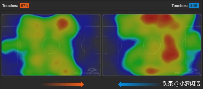 德甲决赛狼堡中场,德甲赛后总结