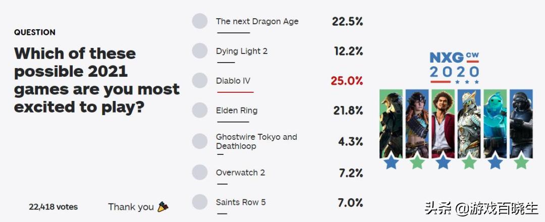 全球游戏玩家最期待的十款大作,2021游戏大作