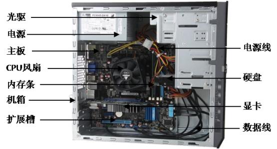 小白组装电脑配置入门清单,自己想组装一台电脑怎么组装