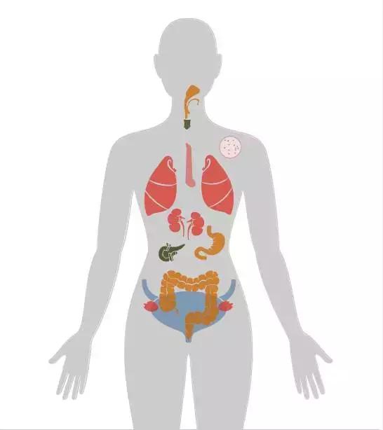 四个早期症状告诉你得了癌症,四种情况你有癌细胞