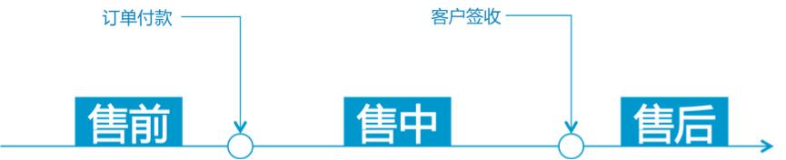淘宝天猫客服工作视频,淘宝天猫多平台客服工作流程