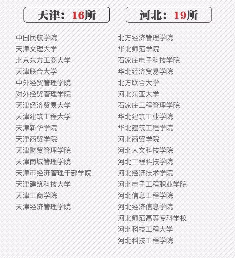 河北大学各省录取分数线2019-2021,湖北工业大学2019各省录取分数线