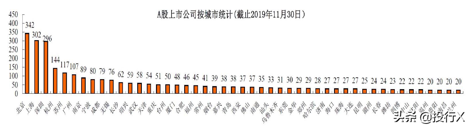 宁夏上市公司名单,宁夏地区金融上市公司