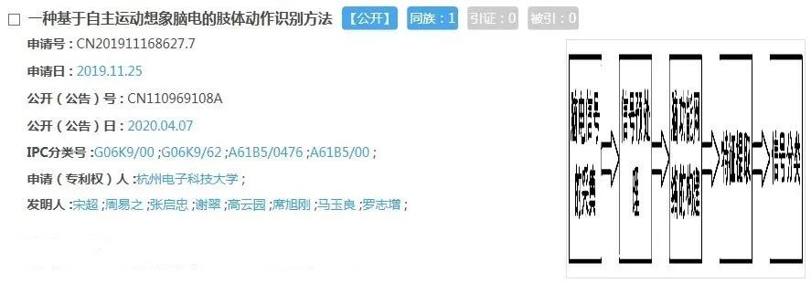 这些专利让残疾人“残而不障”！关爱残疾人，让世界充满爱