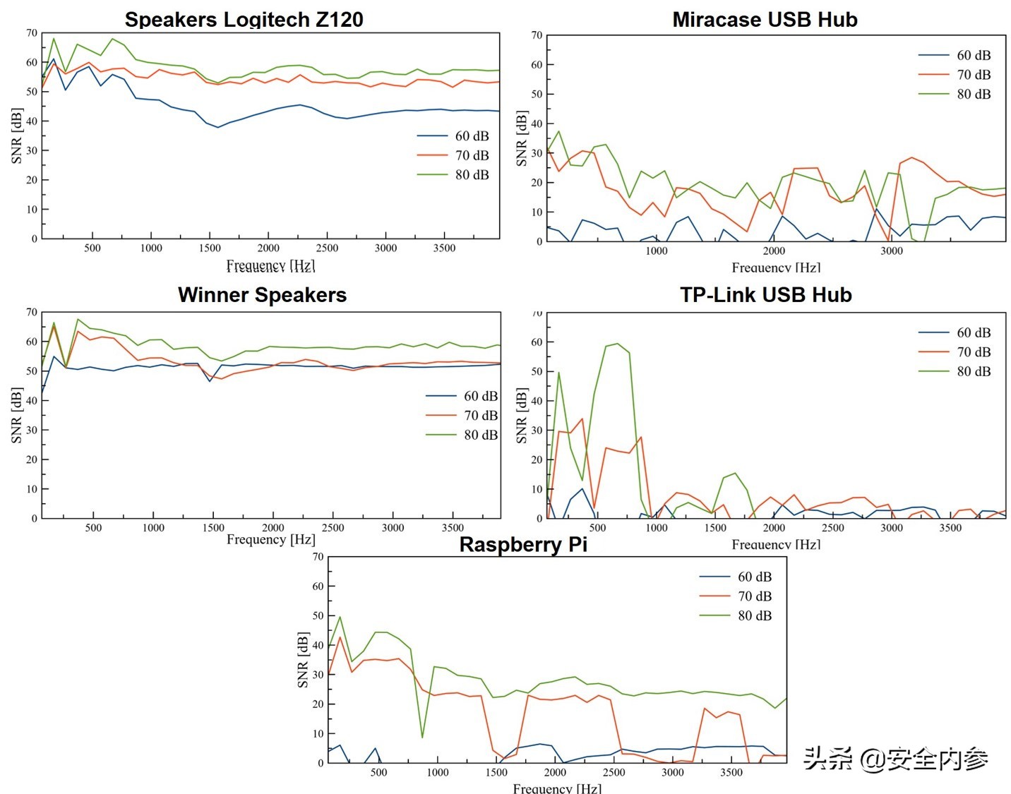 打碎物理隔离！利用电源信号灯的轻微闪烁进行*听窃**