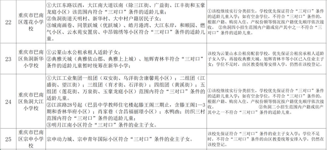 小升初划片政策什么时候开始的,小升初划片区什么时候公布