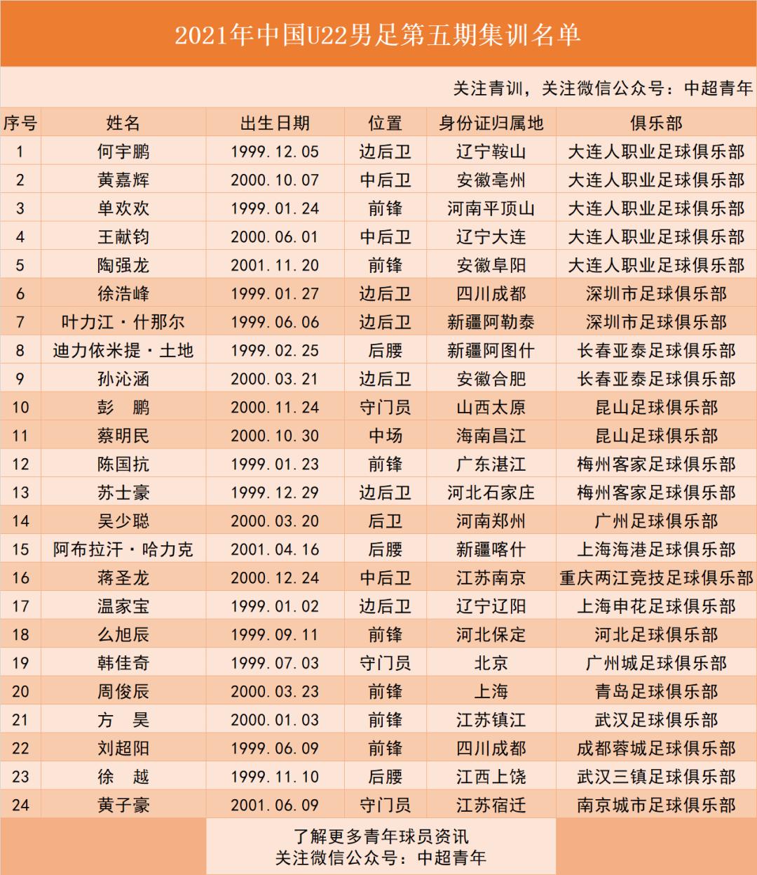 2022中国足球青训发展研讨视频,中国足球观察新闻