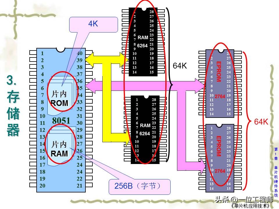 学习单片机应该了解单片机什么,什么是单片机单片机的工作原理