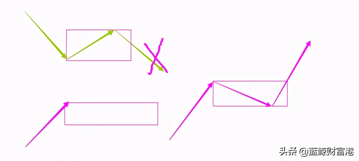 level-2大单怎么看,level-2怎么看筹码分布