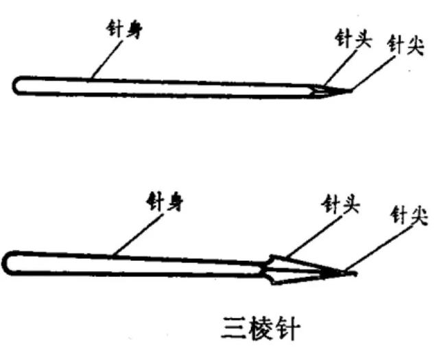 三棱针扎脓包,三棱针穿刺引流