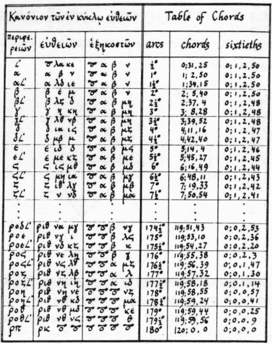 拨动天空琴弦的三角学