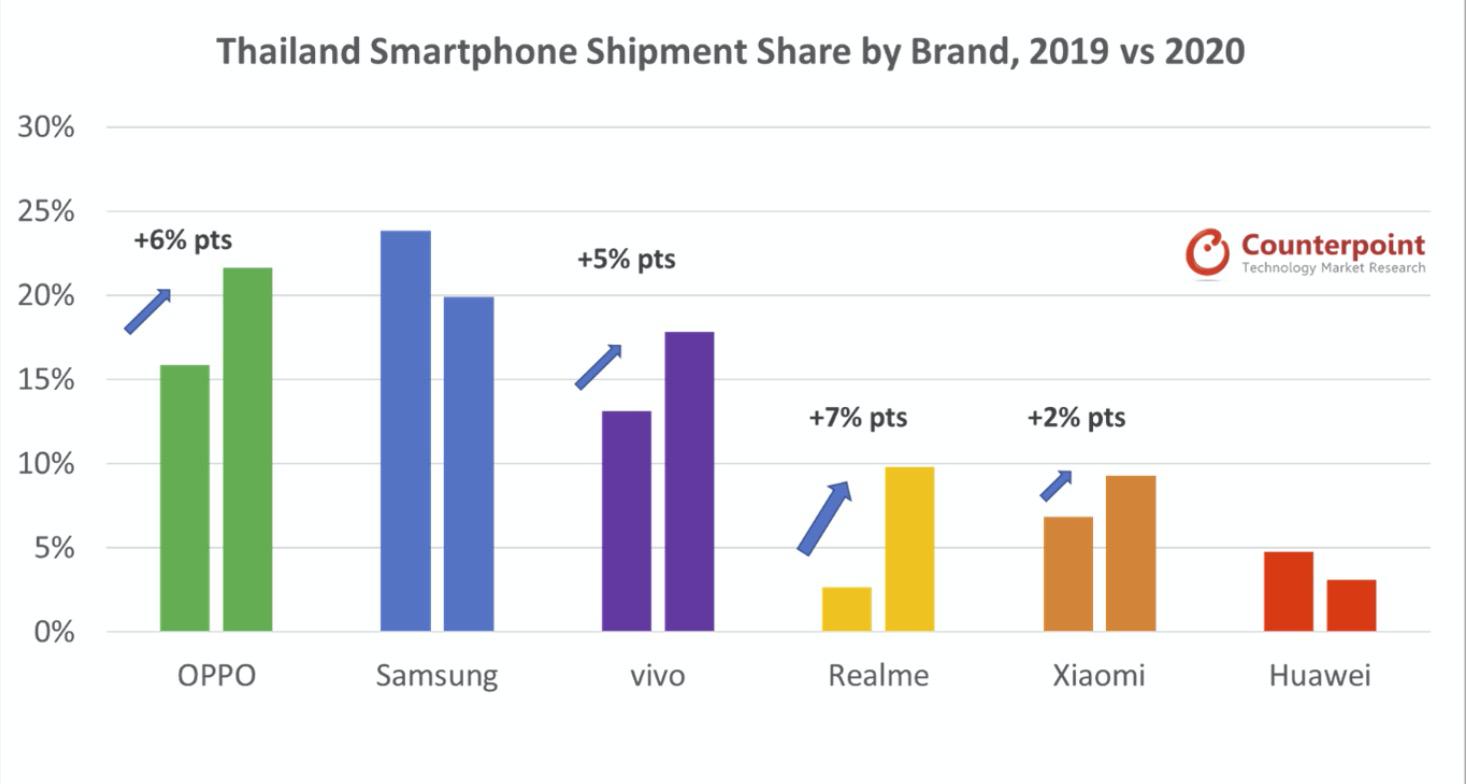 oppo进军日本市场凭什么,泰国oppo手机
