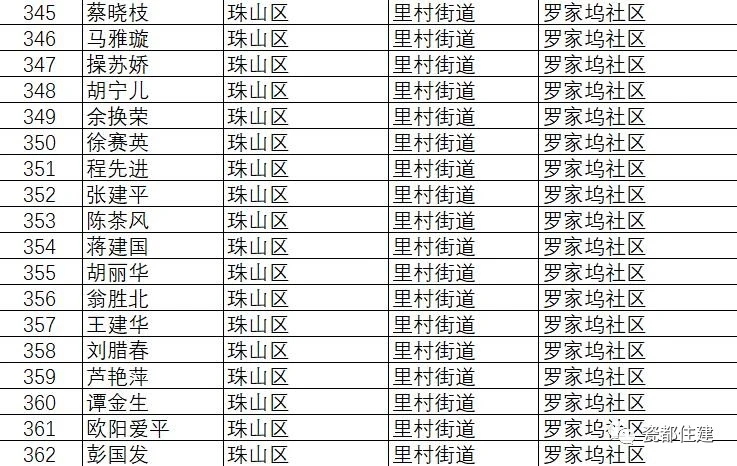 景德镇市公共租赁住房管理办法,景德镇2021公租房名单