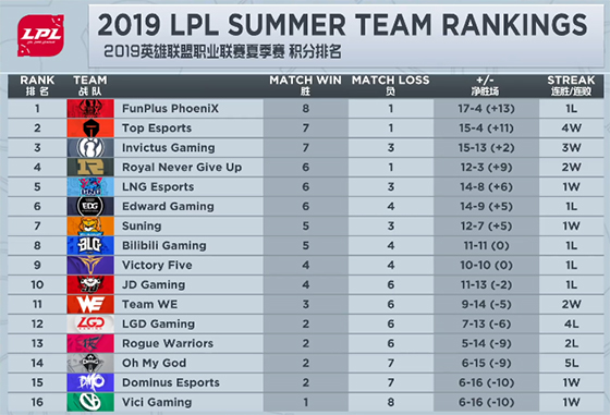 jt夏季赛,永劫无间夏季赛总决赛三排jt