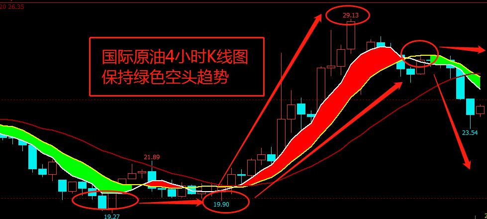 原油期货eia行情,原油涨势放缓pta区间震荡
