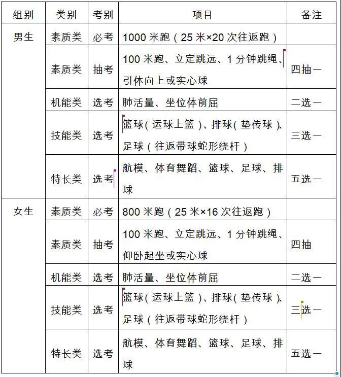 云南中考体育100分,2024云南体育中考占多少分