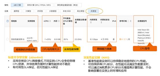 阿里云ecs获取不到ipv6,阿里云ecs云服务器如何选