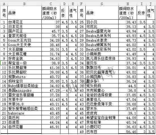 帮宝适纸尿裤甲醛超标问题 (平民价且好用的纸尿裤测评)
