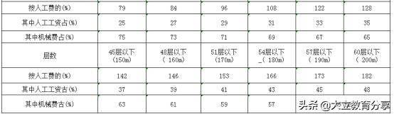 陕西2020年二级造价工程师《安装实务》考试真题及答案解析