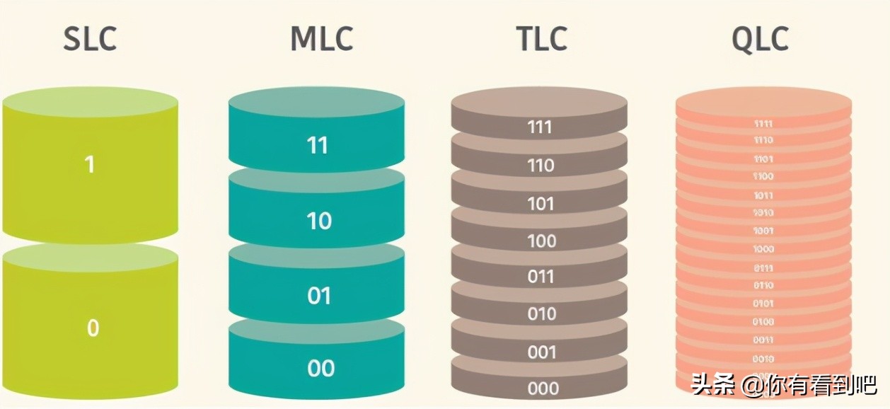 硬盘有价数据无价,硬盘怎么样选择才是好硬盘