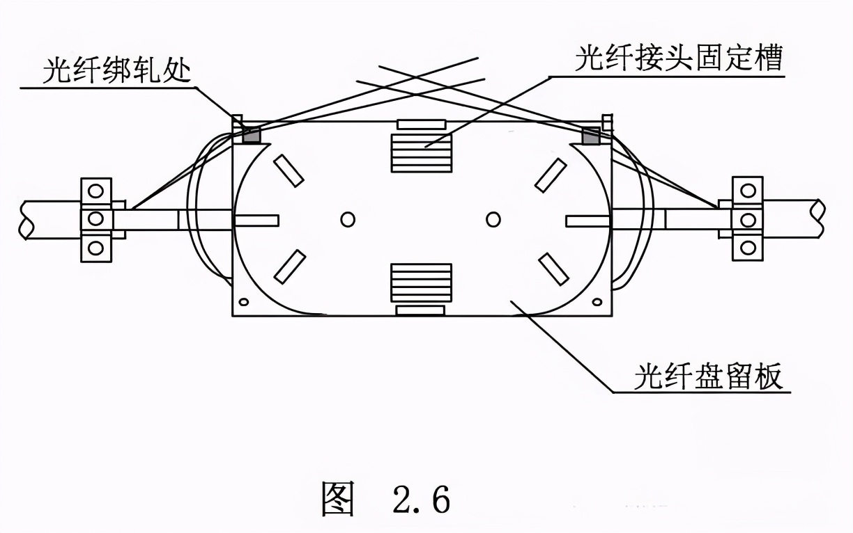光纤光缆基础知识大全,光纤光缆知识大全