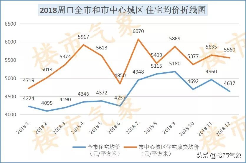 地产风云之风云再起18,周口市风云再起