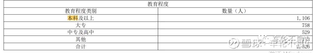 医药行业职位薪酬排行榜,医药行业高管薪酬的现状分析