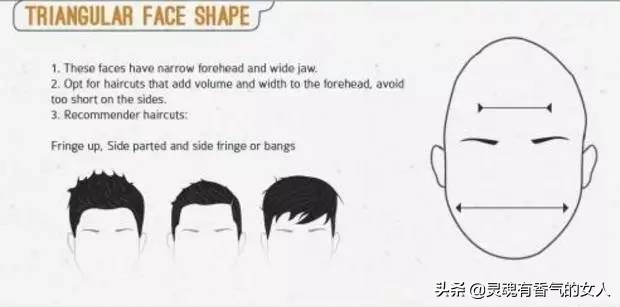 各种脸型发型搭配大全男,男人如何根据脸型头型设计发型