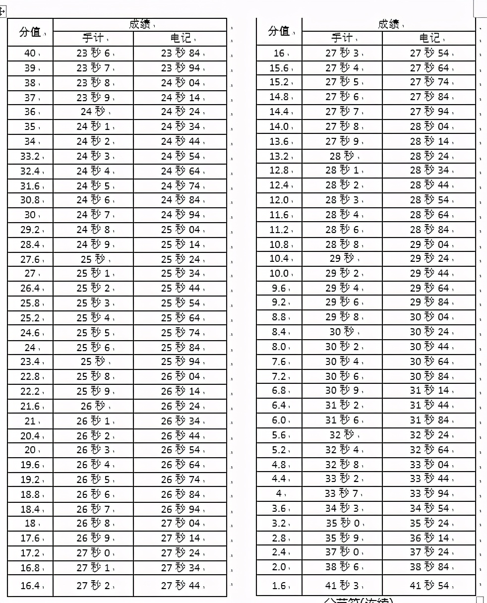 宁津一中2024届招生简章,宁津一中体育特长生录取名单