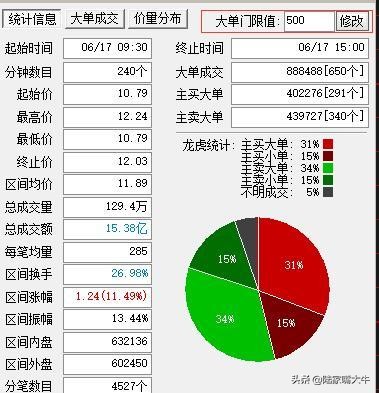 怎样看筹码分布图掌握主力控盘,筹码峰怎样识别主力筹码