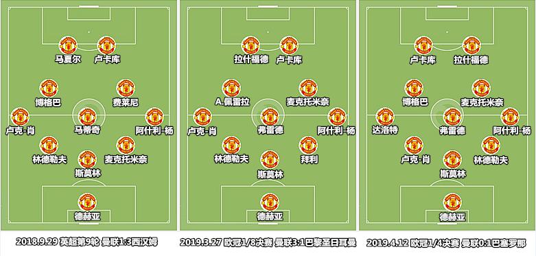 穆里尼奥五年前对曼联的预言,穆里尼奥遗产迭戈洛佩斯