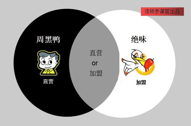 加盟周黑鸭和绝味哪个好,周黑鸭加盟店和绝味鸭脖