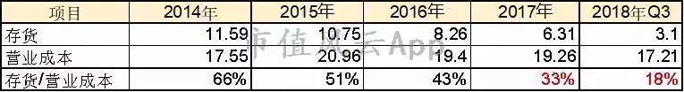 被两个研究员杀死的民族品牌：重庆啤酒，橘子又红了