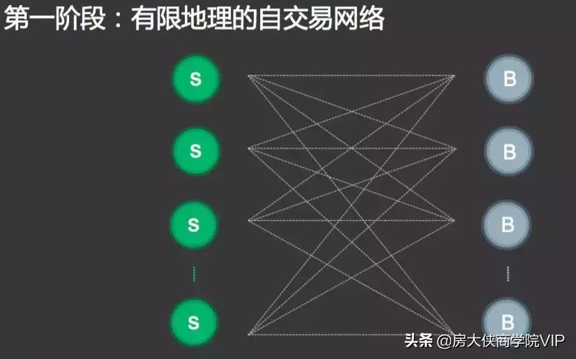 23年下半年房产中介现状,深度还原不同阶段的房产中介