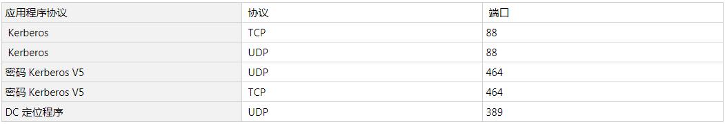 windows操作系统端口详解,windows服务器用什么端口